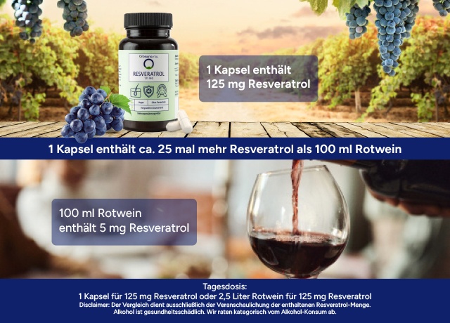 Vergleich Orbisana VITAL Resveratrol und Rotwein